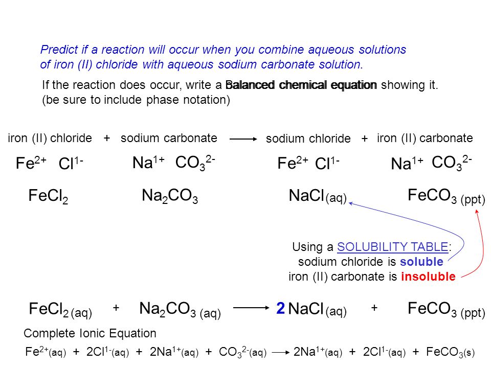 Introductory Chemistry Online/Chemical Reactions